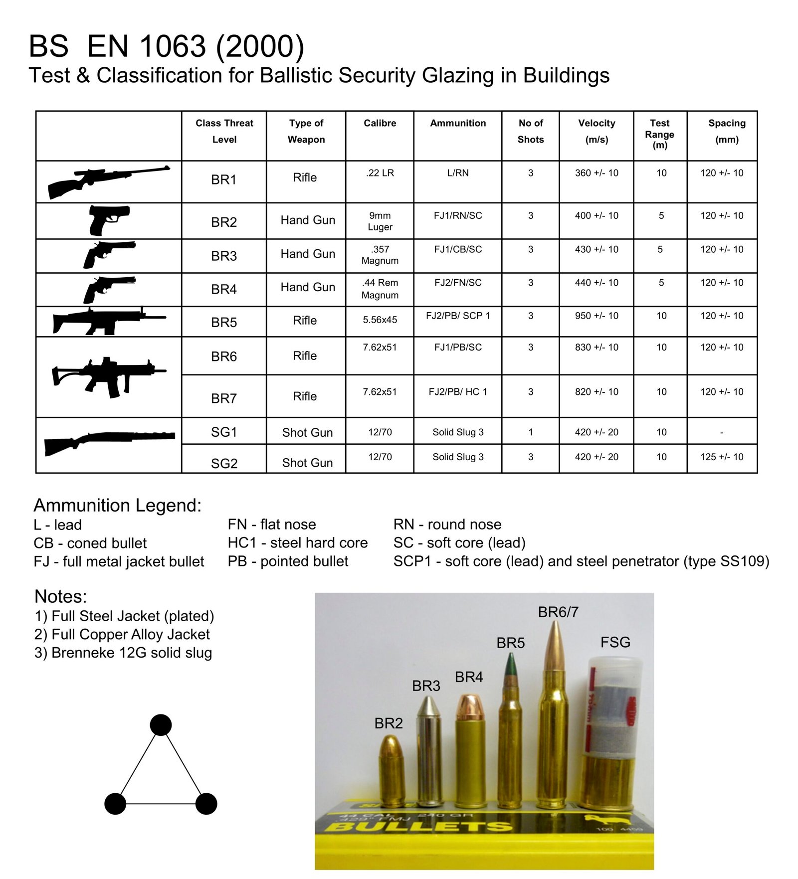 EN 1063 bullet resistant glass standard reference